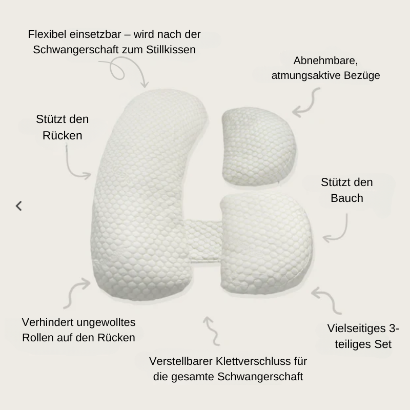 Schwangerschaftskissen in U-Form, Seitenschläferkissen und Stillkissen