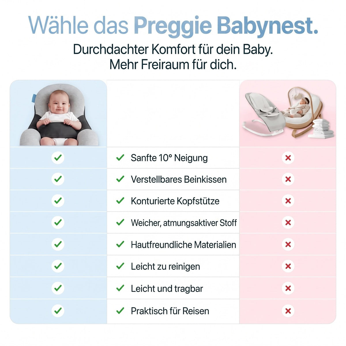 Preggie Babynest im Vergleich